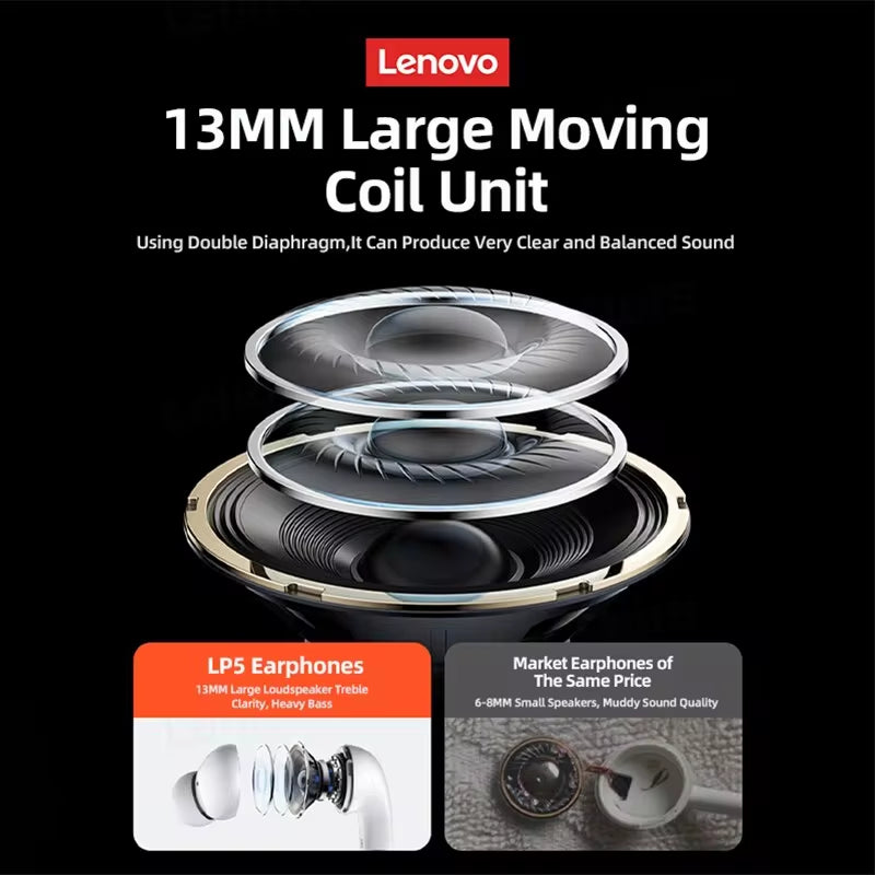 Choice LP5 Wireless Bluetooth Earbuds Hifi Music Earphones Headphones Sports Waterproof Headset with Mic Earbuds Business